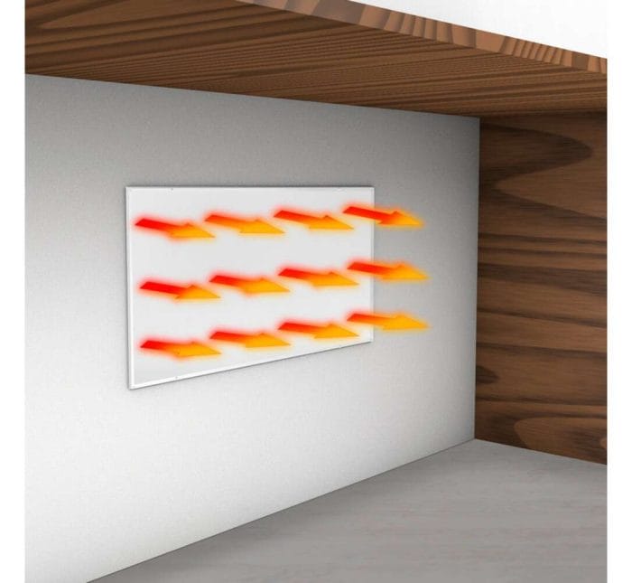 infrarood verwarmer-voor onder bureau met warmteverspreiding aan de wand zijde