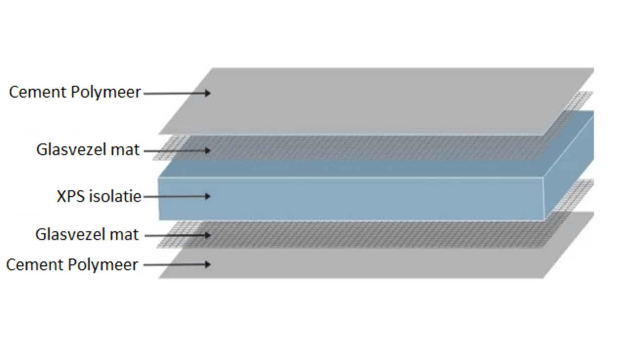 vh-glasvezel-wapeningsband-5-cm-voor-polyboard-platen